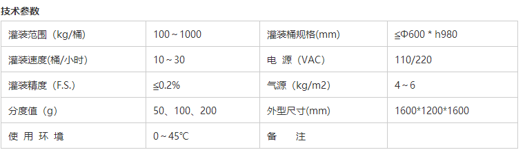 溶劑灌裝機(jī)